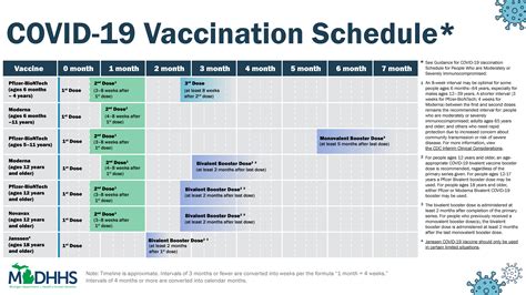 cvs schedule vaccine|Schedule your COVID.